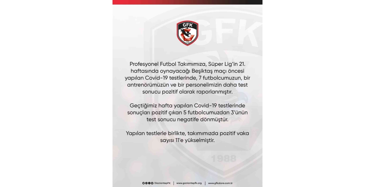Gaziantep Fk’da 7 Futbolcunun Test Sonucu Pozitif Çıktı