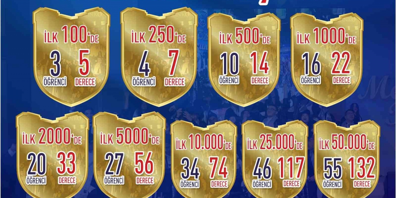 Sanko Okullarından İlk 100’de 5 Derece
