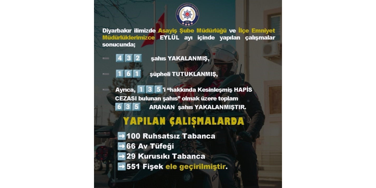 Diyarbakır’da Eylül Ayında 635 Aranan Şahıs Yakalandı