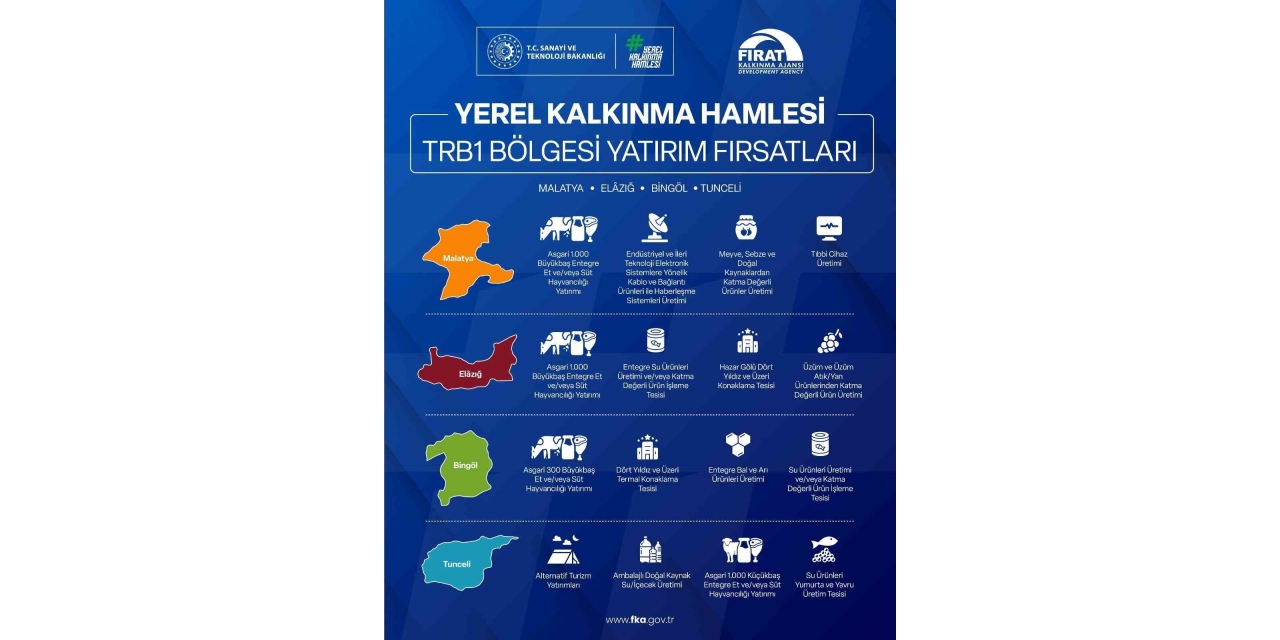 Yerel Kalkınma Hamlesi İle Yatırımcılara 301 Milyon Tl’ye Kadar Destek