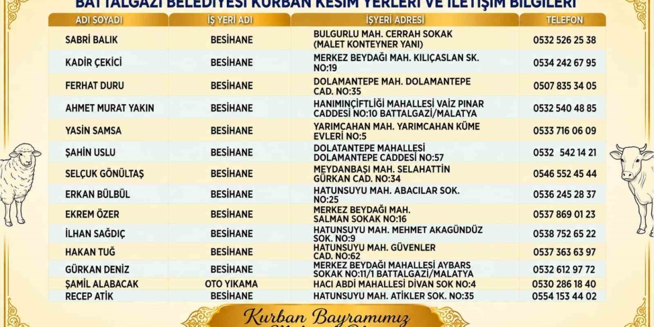 Battalgazi’de Kurban Kesim Yerleri Belirlendi