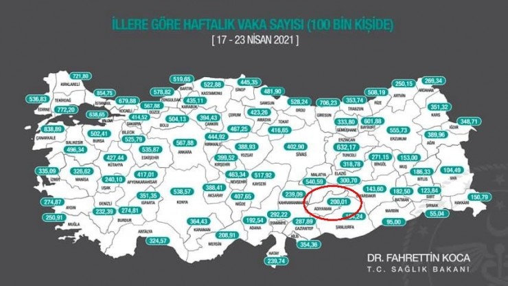 Adıyaman’da Vaka Sayıları Düşüyor