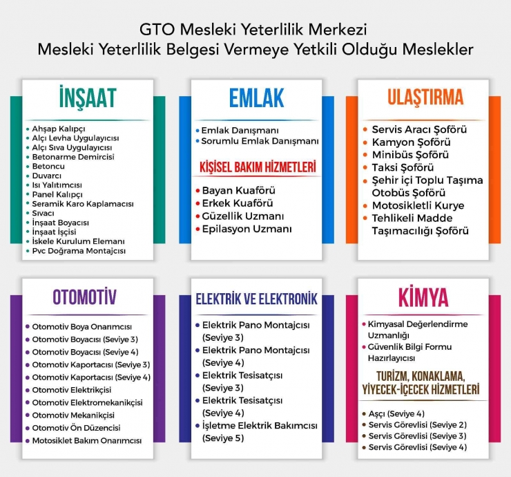 Gto Mesleki Yeterlilik Merkezi 47 Meslekte Yetki Aldı