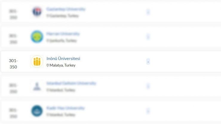 İnönü Üniversitesi, En İyi Üniversiteler Arasında