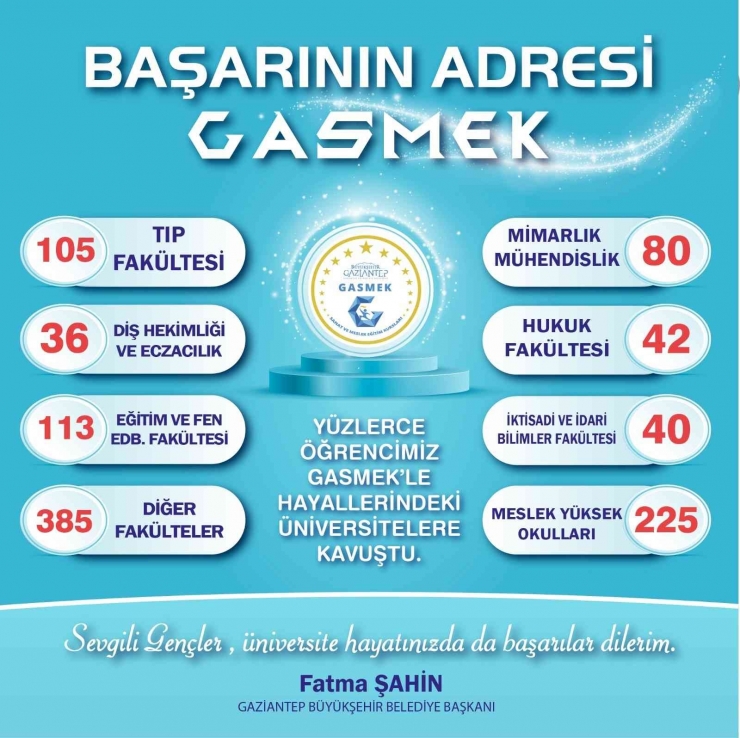 Gasmek Öğrencilerinden Büyük Başarı