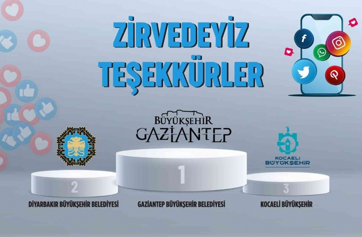 Gaziantep Büyükşehir Belediyesi Sosyal Medyada Birinci Sırada