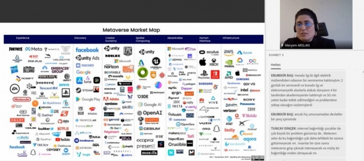 Belediye Çalışanlarına Metaverse Eğitimi