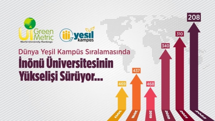 İnönü Üniversitesi Yeşil Kampüste 102 Basamak Yükseldi