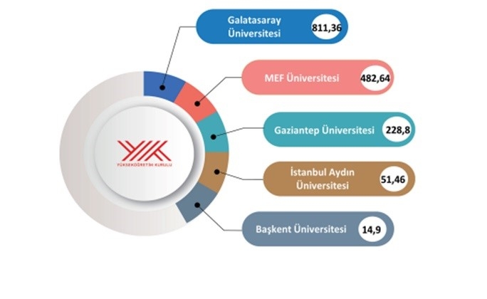 Gaün’den Enerjide Büyük Gelişme