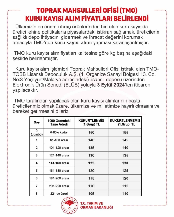 Tmo Kayısıda Taban Fiyatı Açıkladı