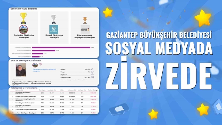 Gaziantep Büyükşehir Belediyesi Ve Başkan Fatma Şahin, Sosyal Medyada Yine Zirvede