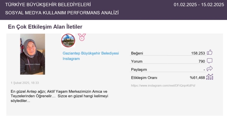 Gaziantep Büyükşehir Belediyesi Ve Başkan Fatma Şahin, Sosyal Medyada Yine Zirvede