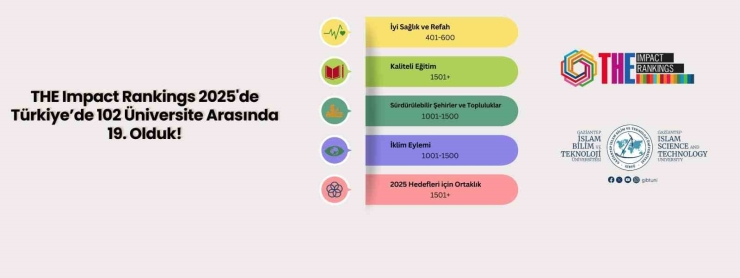 Gibtü, "sağlıklı Ve Kaliteli Yaşam" Kategorisinde Türkiye’de 19. Sırada Yer Aldı