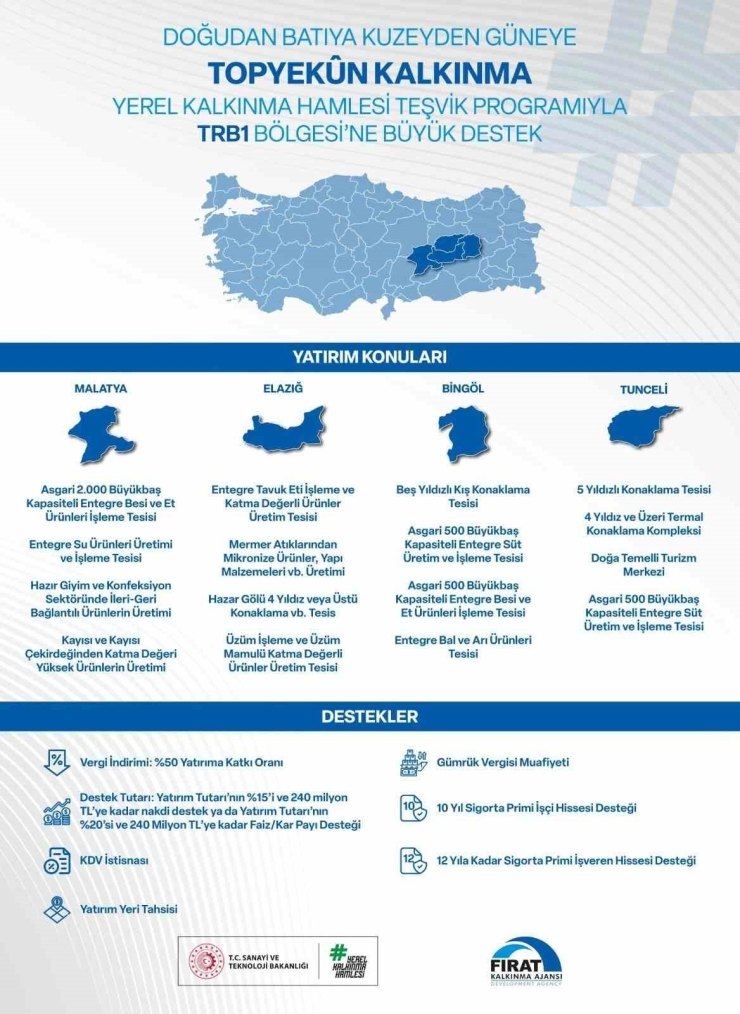 Yerel Kalkınma Hamlesi Teşvik Programı İle Yatırımcılara 240 Milyon Tl’ye Kadar Destek