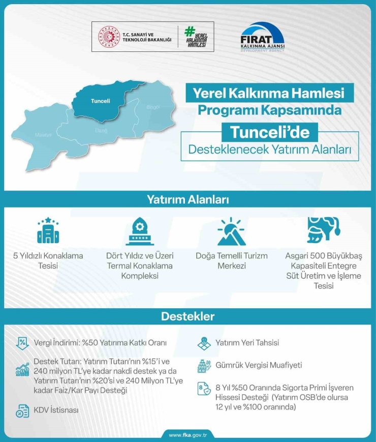 Yerel Kalkınma Hamlesi Teşvik Programı İle Yatırımcılara 240 Milyon Tl’ye Kadar Destek