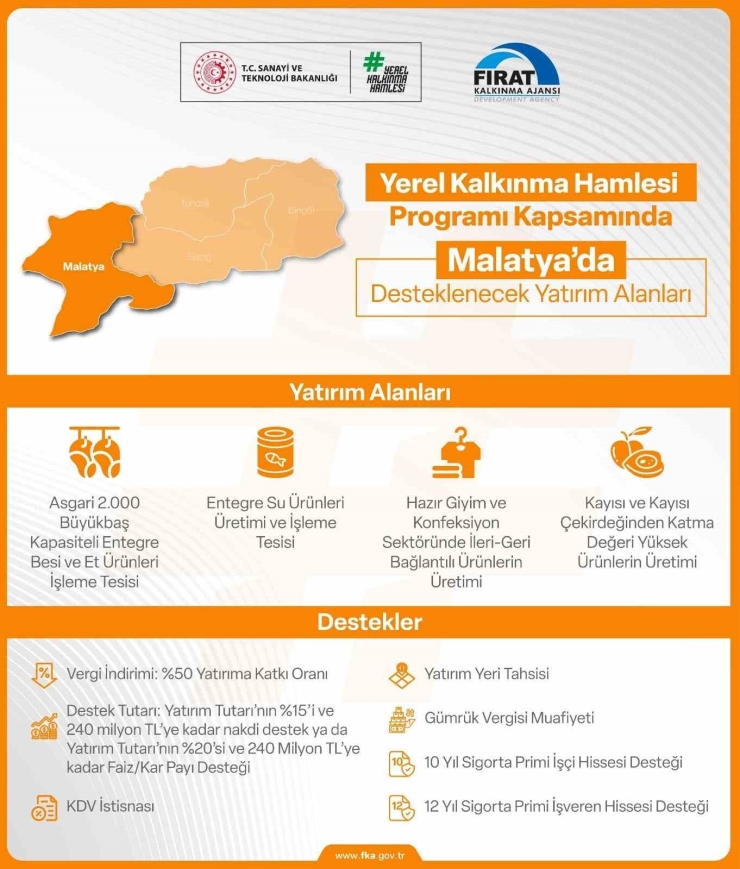 Yerel Kalkınma Hamlesi Teşvik Programı İle Yatırımcılara 240 Milyon Tl’ye Kadar Destek