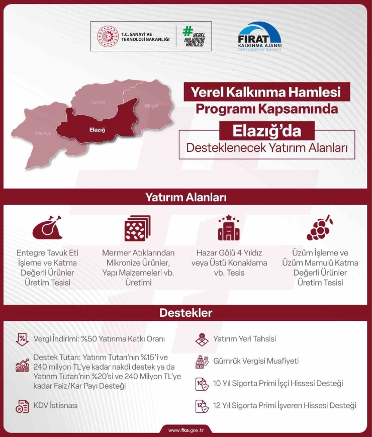 Yerel Kalkınma Hamlesi Teşvik Programı İle Yatırımcılara 240 Milyon Tl’ye Kadar Destek