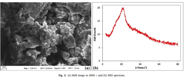 Mtü’den Asfalt Üretimine Ceviz Kabuğu Destekli Çevreci Çözüm