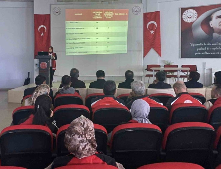 Sosyal Projeler İçin Kurumsal Planlama Toplantısı Yapıldı