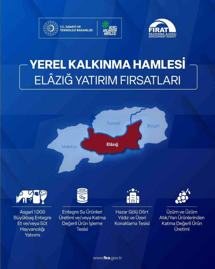 Yerel Kalkınma Hamlesi İle Yatırımcılara 301 Milyon Tl’ye Kadar Destek