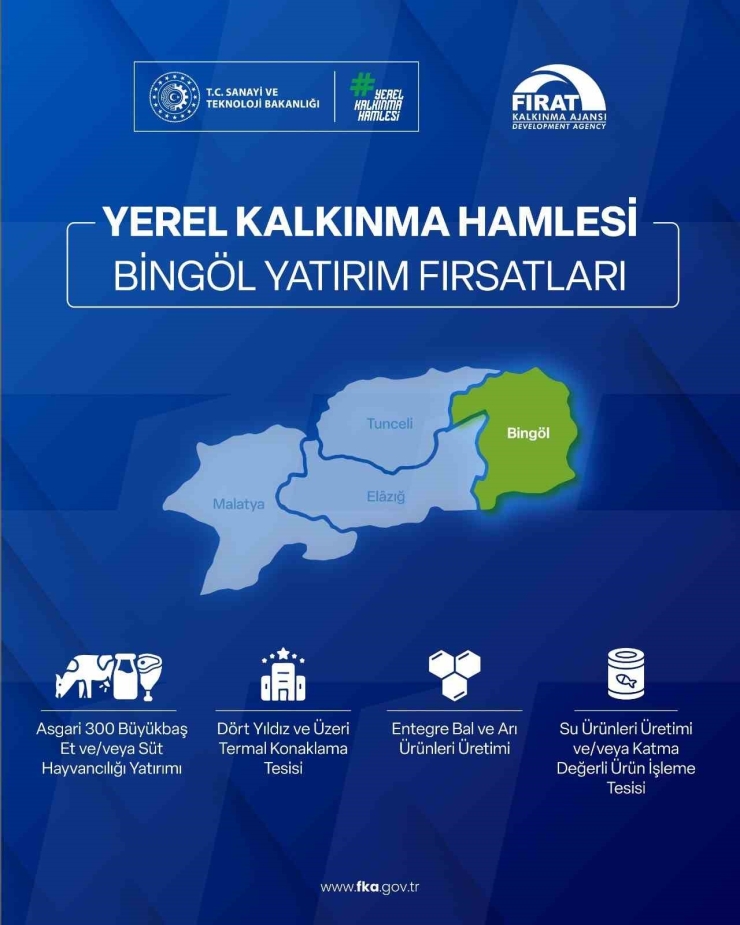 Yerel Kalkınma Hamlesi İle Yatırımcılara 301 Milyon Tl’ye Kadar Destek