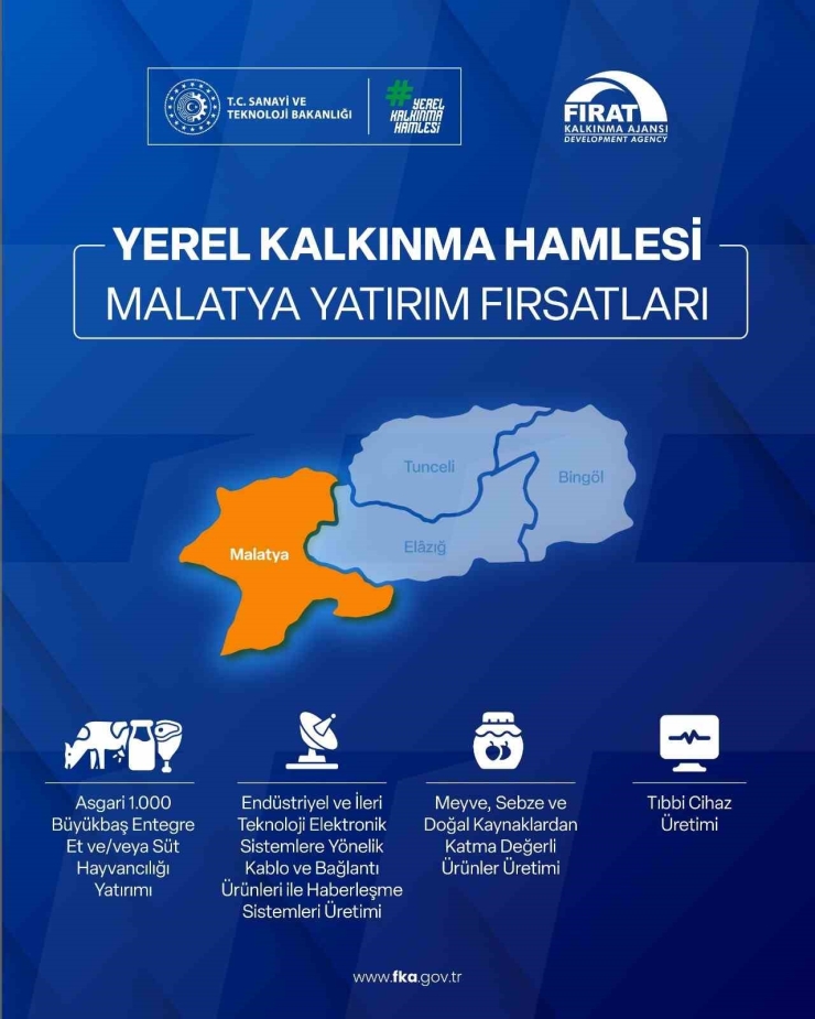 Yerel Kalkınma Hamlesi İle Yatırımcılara 301 Milyon Tl’ye Kadar Destek